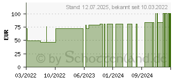 Preistrend fr COVERFLEX fast Schlauchverb.Gr.4 10,75cmx10 m wei (17938029)