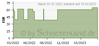 Preistrend fr EXUFIBER 5x5 cm Gel-Faserverband (17938093)