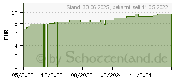 Preistrend fr VITAMIN C 300 Depot+Zink Tabletten Salus (17938294)