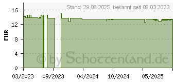 Preistrend fr FLINT Med Narbengel (17938302)