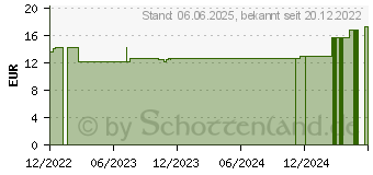 Preistrend fr PERISTEEN Plus Wasserbeutel (17938733)