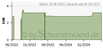 Preistrend fr VERBANDKASTEN Ergnzungsset DIN 13157:2021 (17939891)