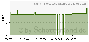 Preistrend fr BAD HEILBRUNNER Basisch Vital Tee Filterbeutel (17941362)