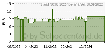 Preistrend fr GLCKSSTERN Duftmischung Bio (17941379)