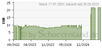 Preistrend fr WINTERWALD Duftmischung Bio (17941391)