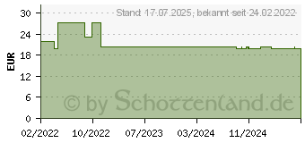 Preistrend fr WALDLUFT Set Zirben Fichtennadel Pfefferminz l (17941445)