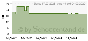 Preistrend fr WALDLUFT Set Zirben&Fichtennadel&Pfefferminz l (17941445)