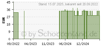 Preistrend fr BALLASTSTOFF PUR Pulver (17944544)