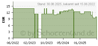 Preistrend fr CBD 300 Vitadol Gelenk Muskel Gel Salbe Arnika (17944805)