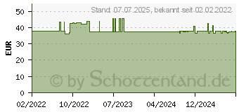 Preistrend fr REVOLYN KETO BURN Kapseln (17945472)