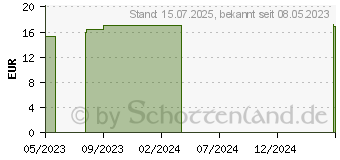 Preistrend fr BEST EDITION Immunis Pro Hartkapseln (17946187)