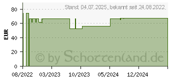 Preistrend fr CITURIN Mandarinen-Extrakt Tinktur (17946508)