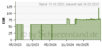 Preistrend fr ACTIMOVE Manus Forte Handg.Band.+Stab.re.S/M schw. (17947436)