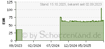 Preistrend fr ACTIMOVE GenuMotion Knieband.Gr.3/M wei/grau/rot (17947844)