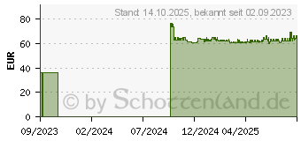 Preistrend fr ACTIMOVE GenuMotion Knieband.Gr.4/L wei/grau/rot (17947850)