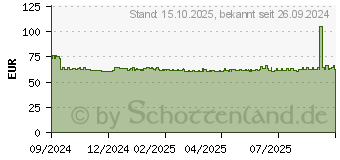 Preistrend fr ACTIMOVE GenuMotion Knieband.Gr.6/XXL wei/grau/ro (17947873)