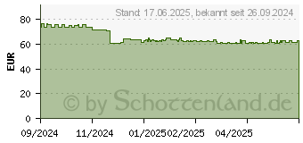 Preistrend fr ACTIMOVE GenuMotion Knieband.Gr.3/M+ wei/grau/rot (17947896)