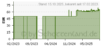 Preistrend fr ACTIMOVE GenuMotion Knieband.Gr.3/M anthrazit (17947933)