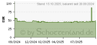 Preistrend fr ACTIMOVE EpiSport Gr.M schwarz (17948938)