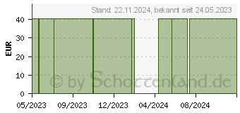 Preistrend fr ACTIMOVE Rhizo Forte Daumenorthese links S grau (17949234)