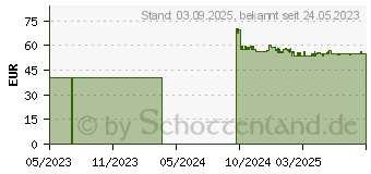 Preistrend fr ACTIMOVE Rhizo Forte Daumenorthese rechts M grau (17949240)