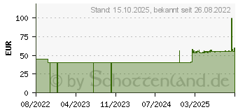 Preistrend fr ACTIMOVE Rhizo Forte Daumenorthese links M grau (17949257)