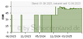 Preistrend fr ACTIMOVE Rhizo Forte Daumenorthese links L grau (17949292)