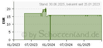 Preistrend fr KINDER MUNDSPRAY D3 400 I.E.+K2 10 g Erdbeer (17949530)