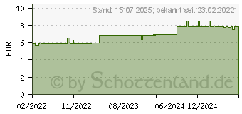 Preistrend fr BIODERMA Atoderm Huile de Douche (17954146)