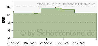 Preistrend fr BIODERMA Node DS+ neu Shampoo (17954287)