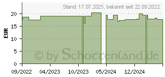 Preistrend fr WIDMER Mattifying Moisturiser Creme leicht parf. (17962861)