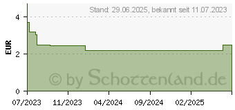 Preistrend fr SEBAMED Meersalz Dusche (17963493)