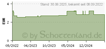 Preistrend fr GUM TWISTED FLOSS waxed Zahnseide 50 m (17964251)