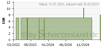 Preistrend fr BALDINI Fr mich Roll-on Bio/demeter (17968786)