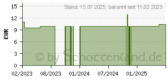 Preistrend fr BALDINI Happy Christmas Raumduftset Bio (17968792)