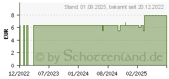 Preistrend fr BALDINI Fr mich Duftkomposition Bio/demeter (17968800)