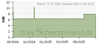 Preistrend fr BALDINI Dankeschn Duftkomposition (17968875)