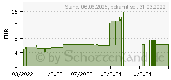 Preistrend fr PAMPERS New Baby micro (17970719)