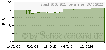 Preistrend fr DERMASENCE Solvinea Liquid AK LSF 50+ (17971104)