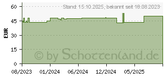 Preistrend fr ACCU-CHEK Guide Teststreifen (17971162)