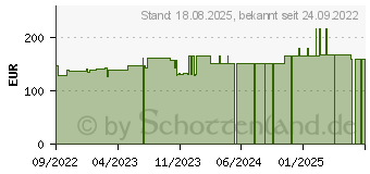 Preistrend fr OPSITE Flexifix gentle 10 cmx5 m Verband (17971251)