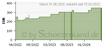 Preistrend fr BIATAIN Fiber 19x25 cm Faserverband (17971937)