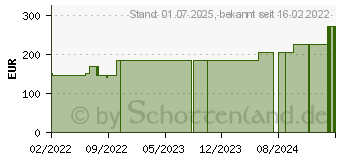 Preistrend fr MEPILEX Transfer Schaumverband 10x12 cm steril (17972078)