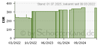 Preistrend fr MEPILEX XT 20x20 cm Schaumverband (17972084)