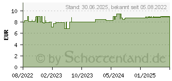 Preistrend fr DOPPELHERZ Bio Flohsamenschalen pure Pulver (17974309)