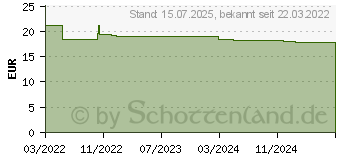 Preistrend fr BROMELAIN 500 mg hochdosiert magensaftresist.Kaps. (17975444)