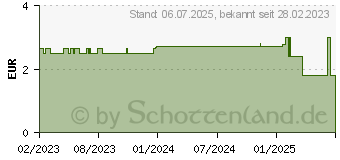 Preistrend fr RATIOLINE Kinderpflaster zuschneidbar 6 cmx1 m (17977360)