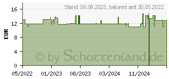 Preistrend fr PHA Lachsl f.Hunde/Katzen/Pferde (17979100)