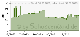 Preistrend fr N1 Narben Gel (17983030)