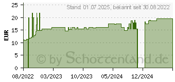 Preistrend fr N1 Psoriasis Intensivcreme (17983053)